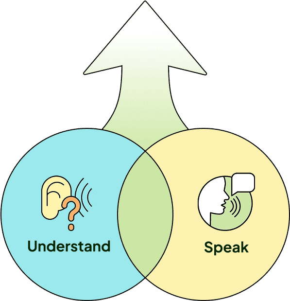 understand and speak goes together